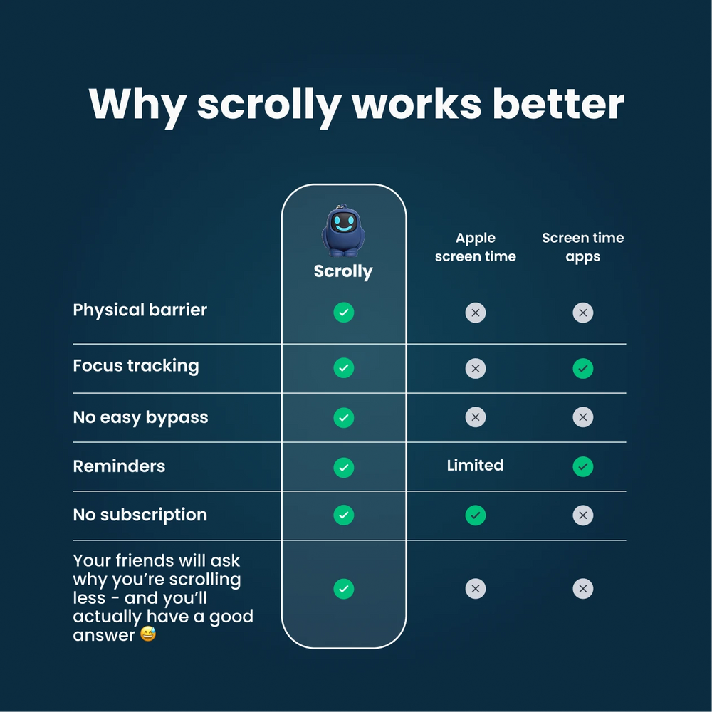 Scrolly - Your Screen Time Buddy